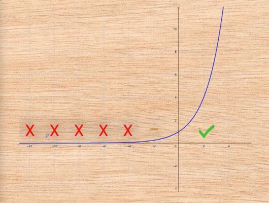 Ensayo-error en emprendimiento, éxito tras fracasos